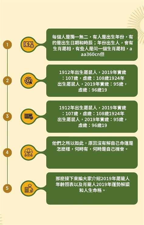 1953年生肖幾歲|1953年是民國幾年？ 年齢對照表